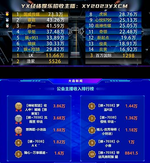 众电母超吸金，小站榜单高！