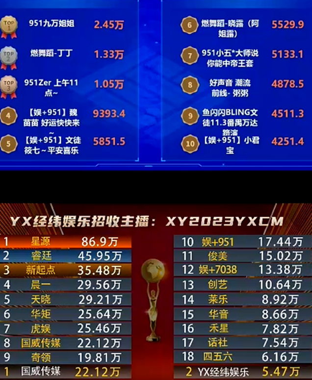 电母不断，951成绩依旧强劲