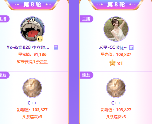 展现实力！电母CC夺得头条