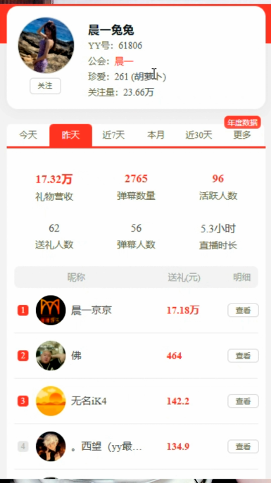 晨哥力挺，兔兔吃撑！