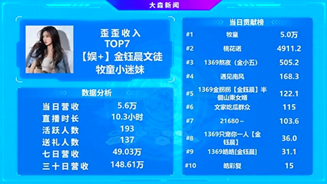 头条黑马，因为这位神豪的大力支持！