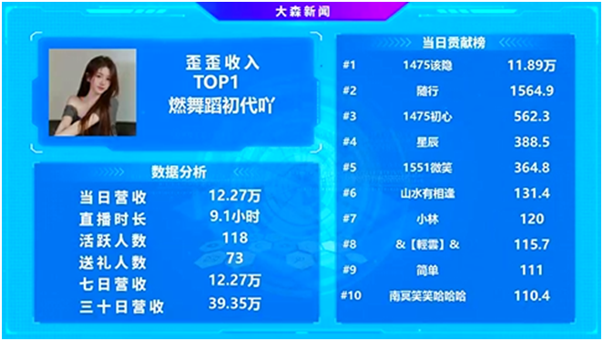 曾为她创造神话，该隐哥再宠！全YY第一！