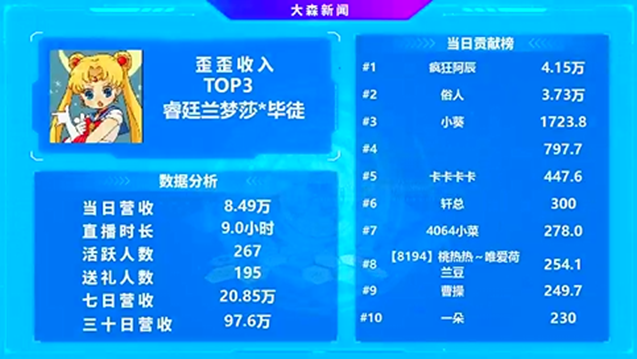 来自情商与颜值的自信，Top1并非一个名