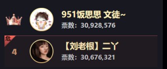 二丫稳扎稳打，明年再战打女歌！