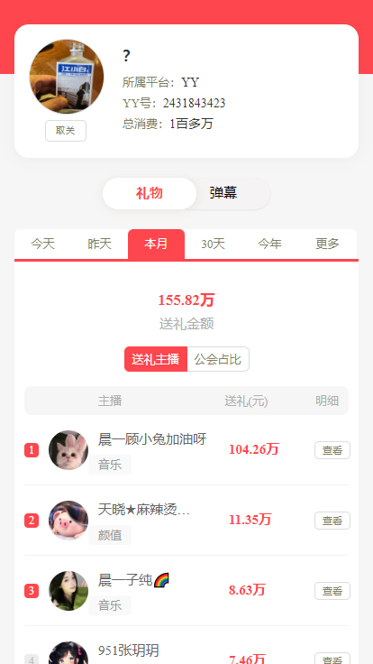 SSS级神豪，力挺顾小兔破百万榜