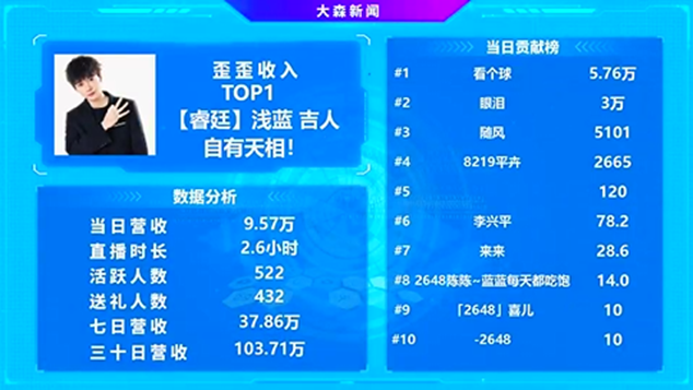 一哥实力，众神豪眷顾，他全YY第一