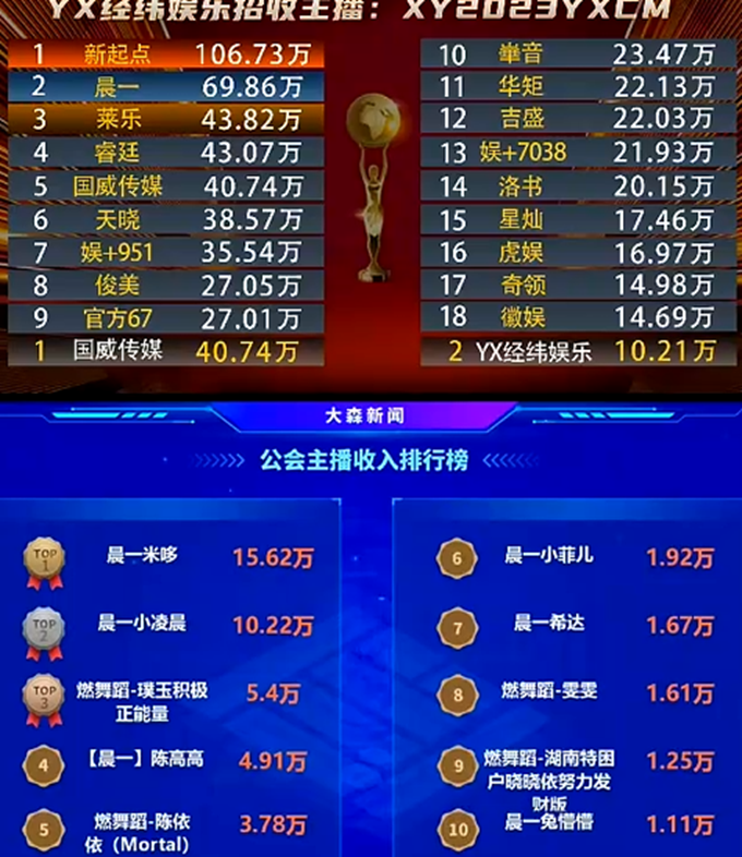 太吓人了，这些电母的确很给力