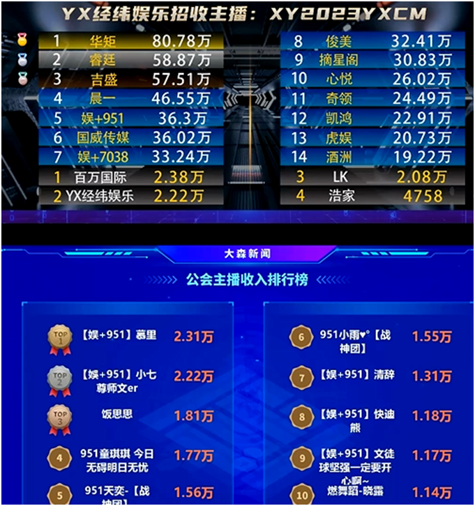 众电母停播，951流水下滑！