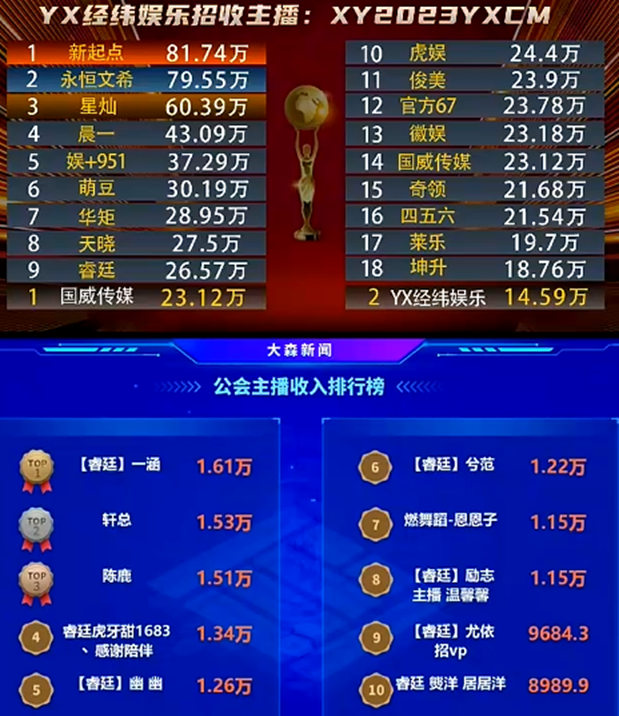 众电母撑起了睿廷的一片天