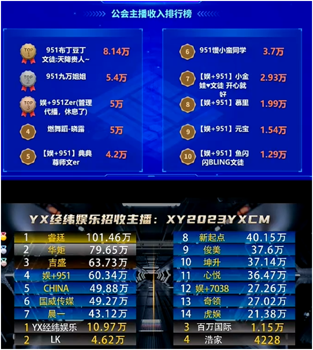 放眼望951公会，文徒皆是电母！