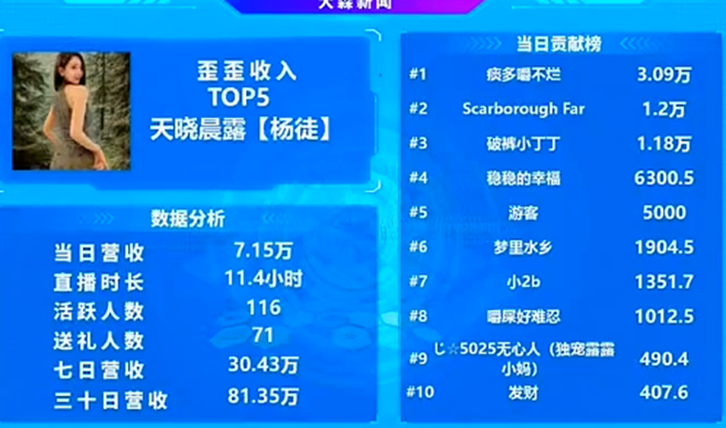 这位天晓电母真正好起来了！