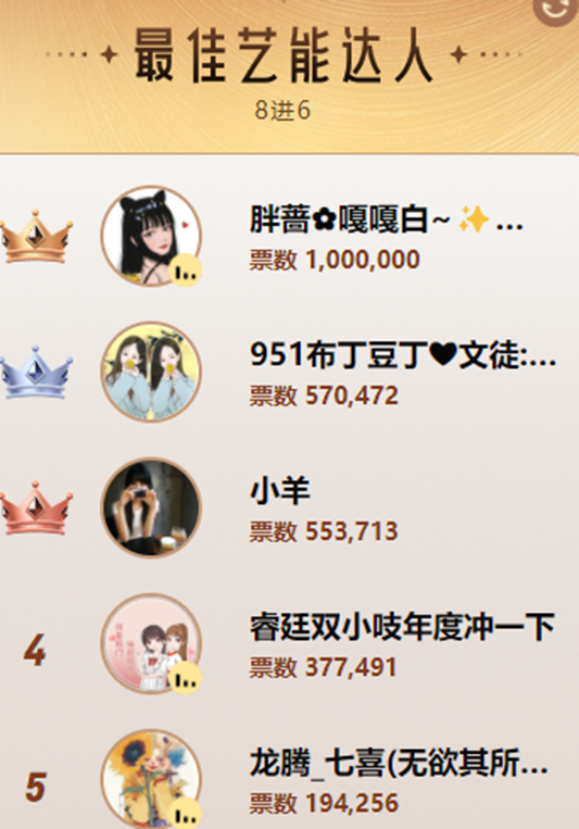 她，1000000票居榜首晋级