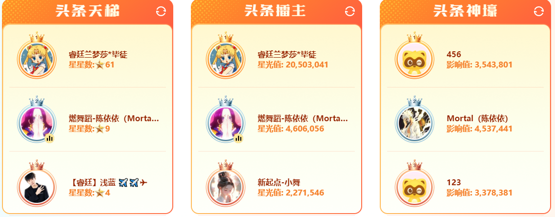 头条黑马陈依依，登天梯、擂主第二名