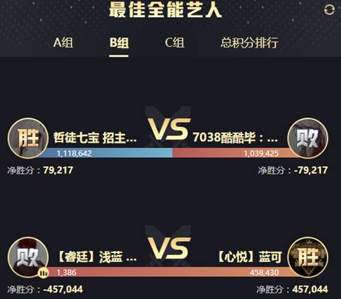 年度战报：意外！女歌死亡大翻盘