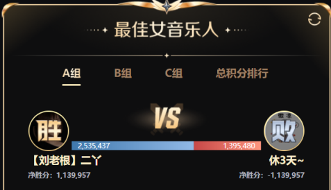 来势汹汹，二丫挂机守塔稳晋级！