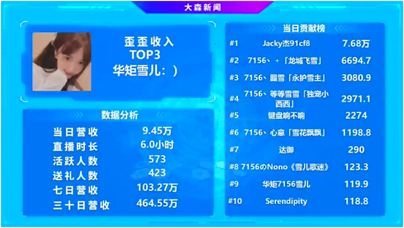 谁能获得杰哥支持，谁就是YY顶级电母