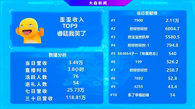 挖哥力挺的她也成为了睿廷的超级电母！