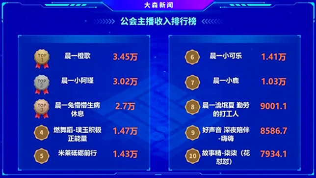 众电母很给力，晨一底蕴强大