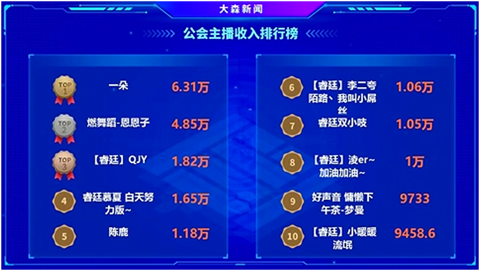 睿廷，从不缺超级电母