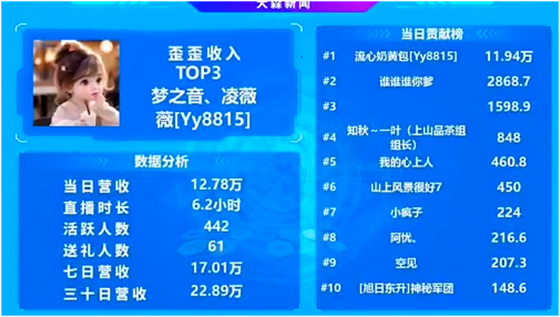 这位电母昨天吃饱了！