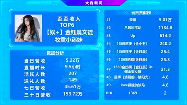 文儿的骄傲，她是新晋电母，头条界大黑马