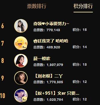 三大死亡分组打冒烟，意外连连