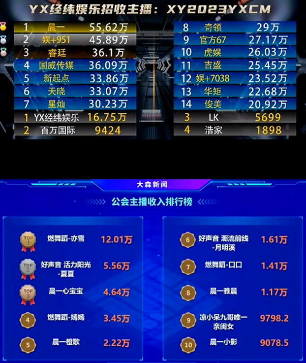 全YY第一，强大的晨一电母真多！