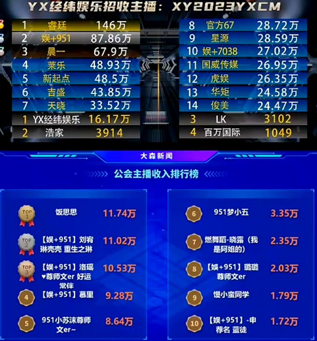 众电母归位，951难逢敌手