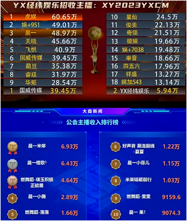 这些电母一直很吸金，晨一实力强劲