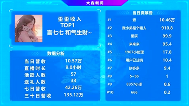 虎哥捡到宝了，这位电母全YY第一！