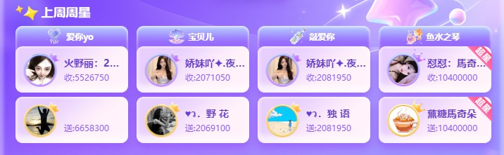  强势回归，怼怼&蕪糖馬奇朵斩获周星！