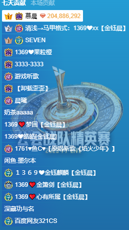 文徒金钰晨走红，获超级神豪力挺