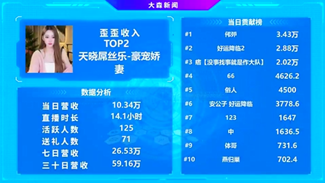 这位美女日收10万+，妥妥的天晓当家花旦