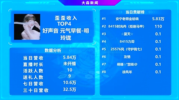 厉害了，这位利徒未开播也吃饱，神豪空飞！