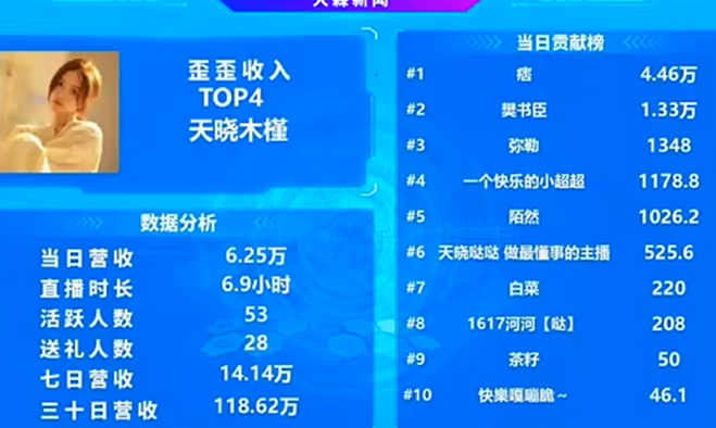 她真的是天晓的超级电母