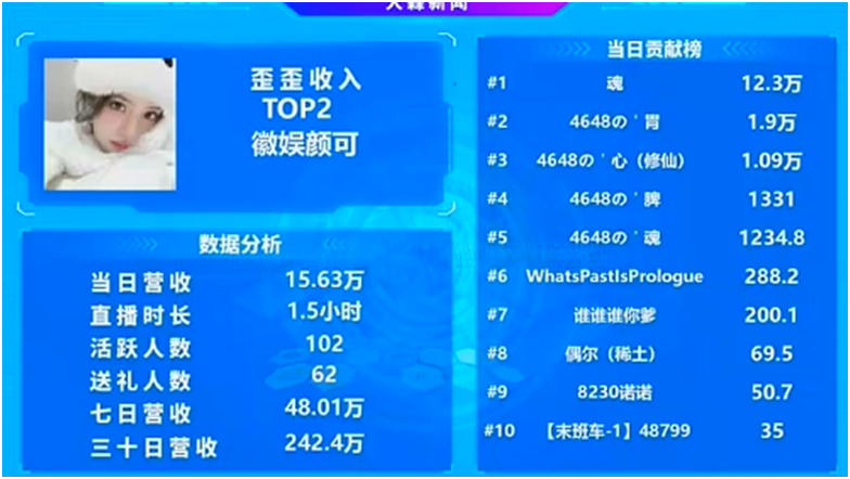 心哥真神豪，奠定颜可超级电母地位