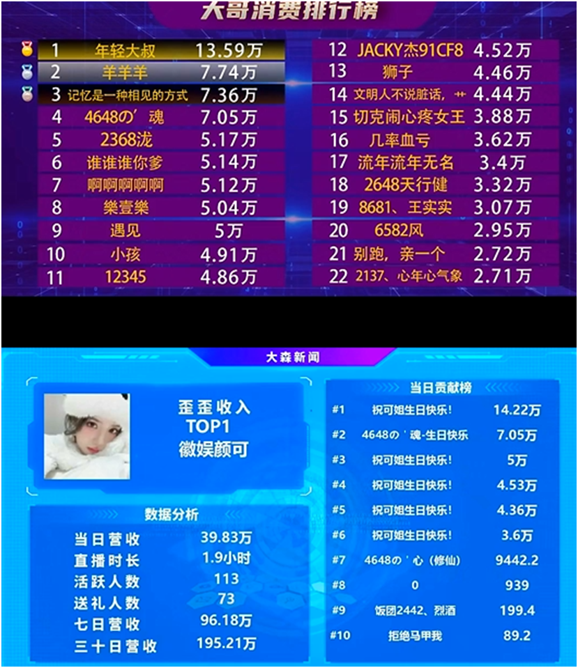 颜可生日，众人豪刷，收入全YY第一