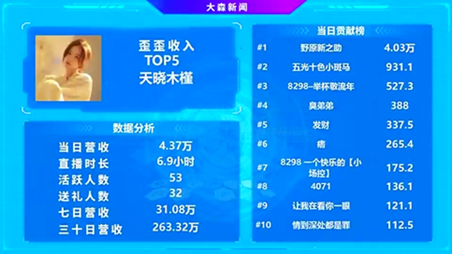 她果真是天晓公会的超级电母！