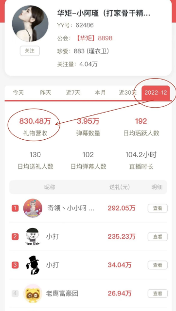 打哥消费破千万，独宠小阿瑾！