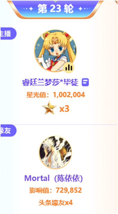 兰梦莎激战依依朵尔，3大电母打200万票