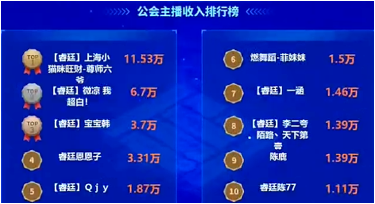 这几位电母是睿廷的功臣