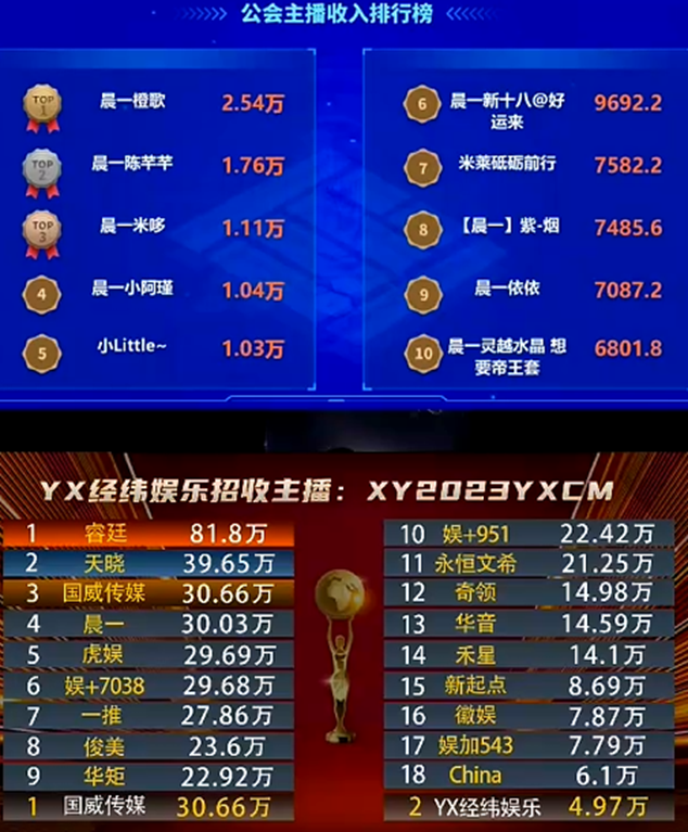 橙歌，颜值与身材俱佳的超级电母