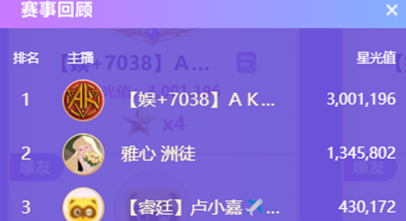 430万大战，这次AK遇到了强劲的对手