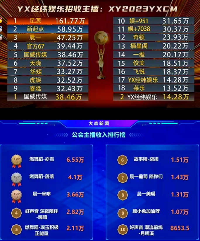 实力顶级！这些电母助力晨一登顶