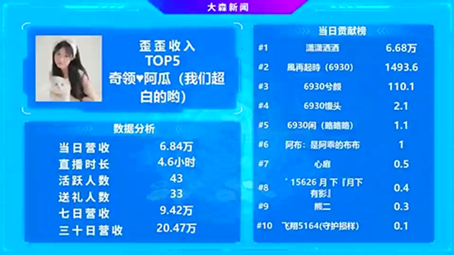 奇领公会惊现大黑马！