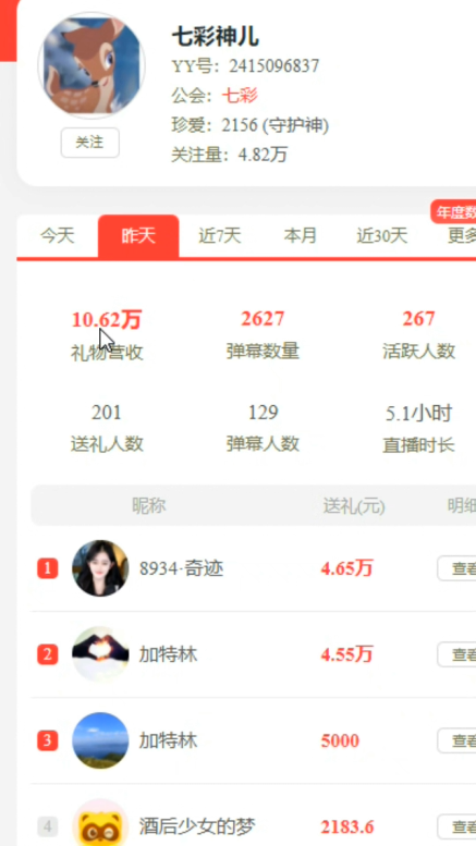 奇迹哥真豪横，神儿又吃饱