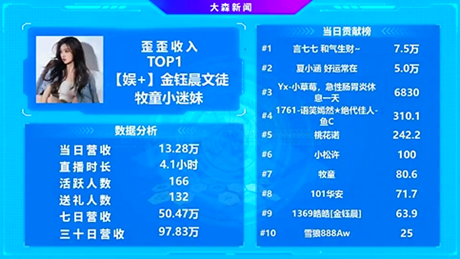 全YY第一，YY新晋神豪力挺金钰晨