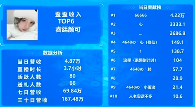 心哥一如既往豪刷，颜可真电母！