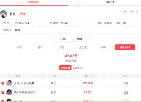 YY新晋超级神豪，月消费百万！