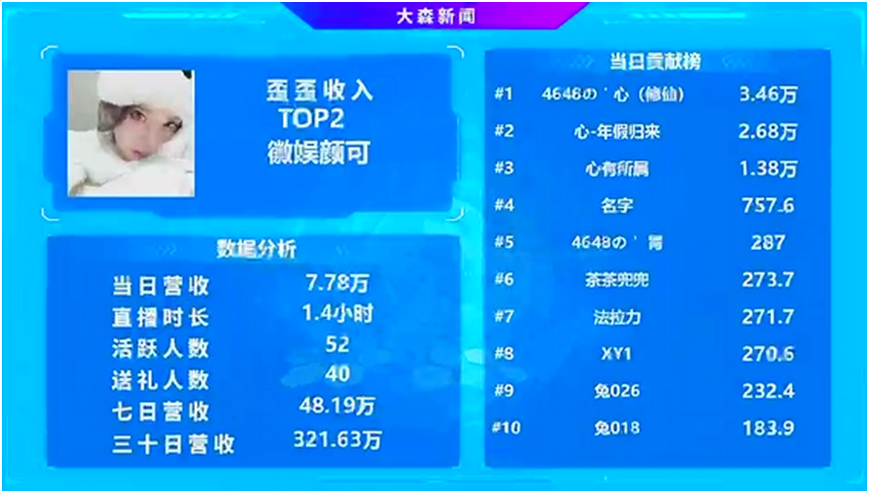 电力十足，她才是YY顶级吸金电母